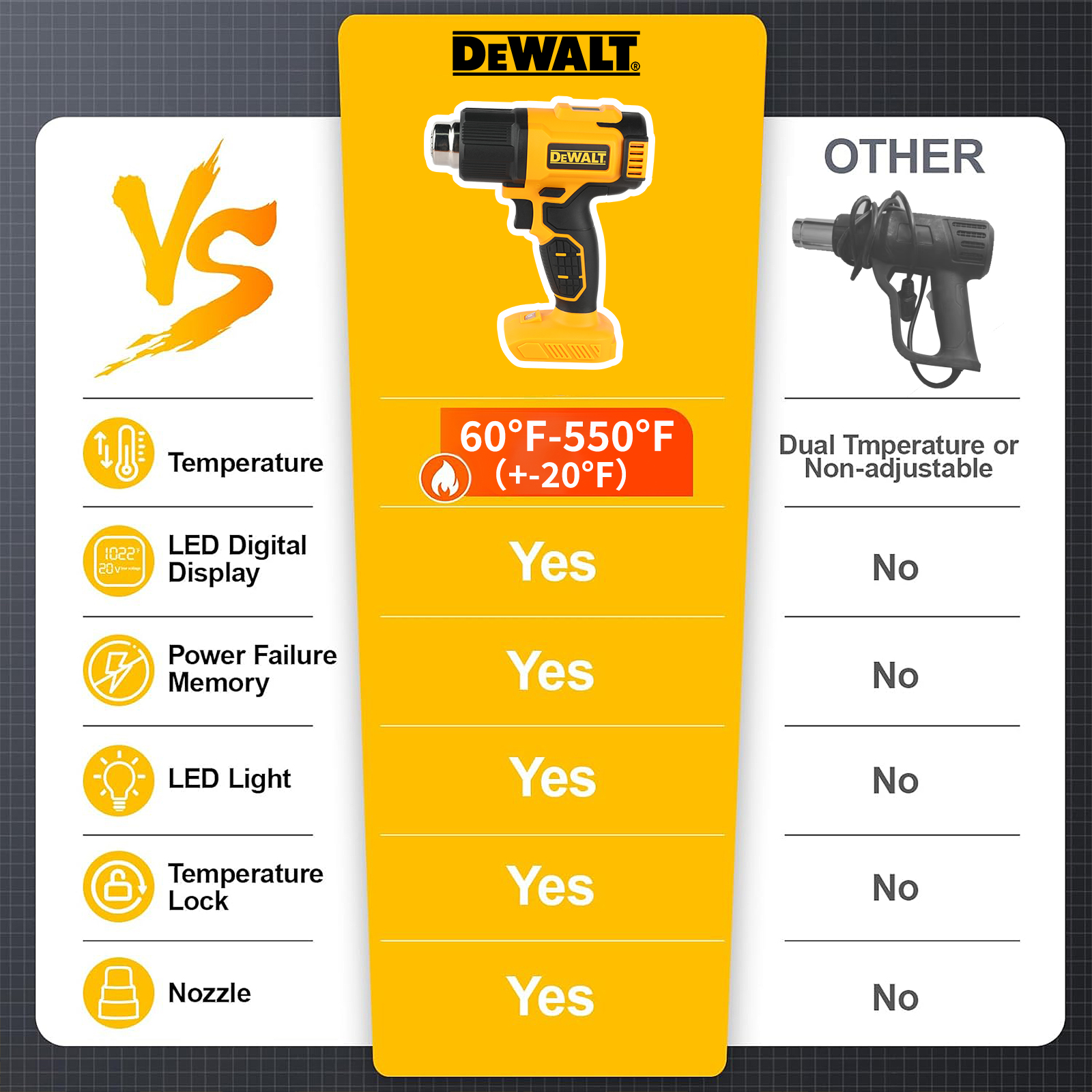 Heat Gun Embossing - NEW 2026 DEWALT DCE530 20V Cordless