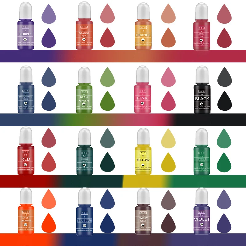 DIY Epoxy Resin Pigment Kit Ca – Candle Making Experience Bewertung und Preis